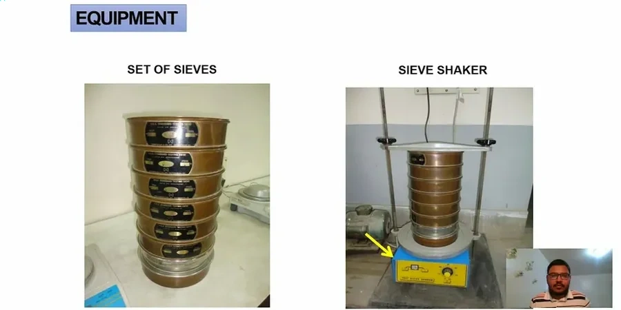 Grain Size Analysis (Sieve + Hydrometer) for Savannah Georgia Soil Profiles
